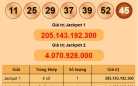 Tìm thấy chủ nhân Jackpot hơn 200 tỷ đồng