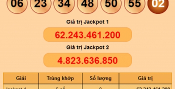 Kết quả Vietlott Power 6/55 ngày 16/03: Jackpot 2 hơn 4,8 tỷ đồng đã có người trúng giải