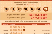 Kết Quả Quay Số Mở Thưởng Power 6/55 Ngày 06/02/2024