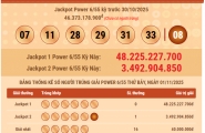 Kết quả Vietlott Power 6/55 ngày 1/11: Jackpot 2 có chủ nhân trúng hơn 3,4 tỉ đồng