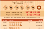 Kết quả Vietlott Power 6/55 ngày 08/11/2025: Có người trúng Jackpot 2 hơn 3,7 tỷ đồng