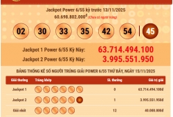 Kết quả Vietlott Power 6/55 tối 15/11: Một người may mắn trúng Jackpot 2 gần 4 tỉ, Jackpot 1 tiếp tục tăng mạnh