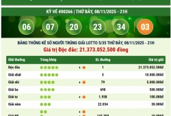 Khách hàng TP.HCM trúng độc đắc Vietlott Lotto 5/35 hơn 21 tỷ đồng