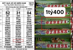 Cây vé trúng 1,4 tỷ đồng xổ số miền Nam ngày 12/11: Hàng loạt khách Tây Ninh gọi đổi thưởng