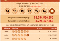 Kết quả Vietlott Power 6/55 ngày 08/11/2025: Có người trúng Jackpot 2 hơn 3,7 tỷ đồng