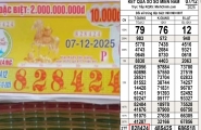 Xổ số miền Nam 7/12: Đại lý Ngọc Giàu bán 14 tờ trúng độc đắc Tiền Giang trị giá 28 tỉ đồng