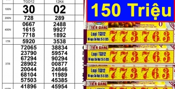 Xổ số miền Nam ngày 28/12: Lộ diện 19 tờ vé số trúng thưởng đài Tiền Giang