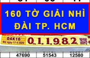 Xổ số miền Nam 17/4: Một người trúng 2,4 tỉ đồng đài Bình Dương