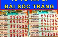 Xổ số miền Nam ngày 27/5: Trùng hợp vé trúng đài Đồng Nai, Cần Thơ