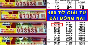 Xổ số miền Nam ngày 6/5 ghi nhận hàng loạt vé trúng số đài Đồng Nai lộ diện ngay sau giờ quay. Đáng chú ý, nguyên cây 160 vé giải tư trị giá 480 triệu đồng đã được bán ra cho nhiều khách khác nhau.