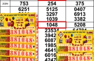 Xổ số miền Nam ngày 3/6: Một người trúng số 2 giải đài Cần Thơ