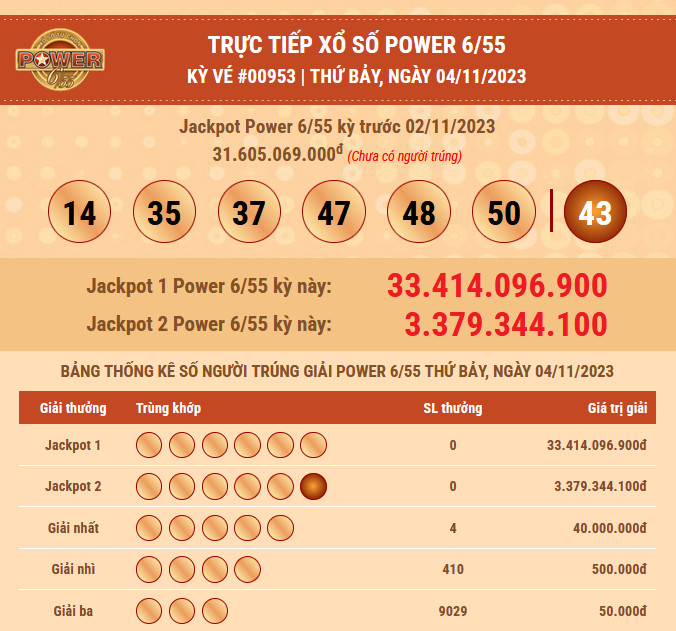 ket qua power 04 11 2023