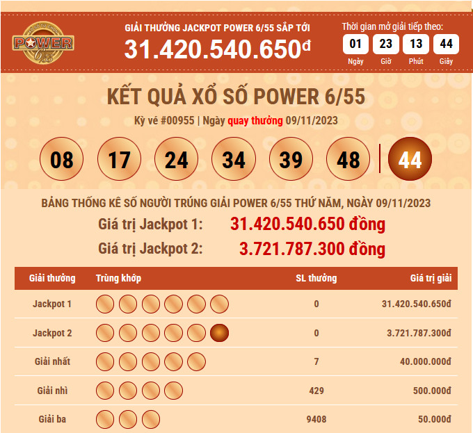 ket qua power 09 11 2023