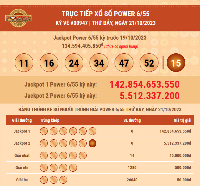 ket qua power 21 10 2023