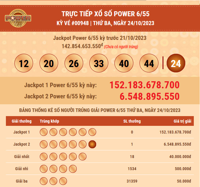 ket qua power 24 10 2023