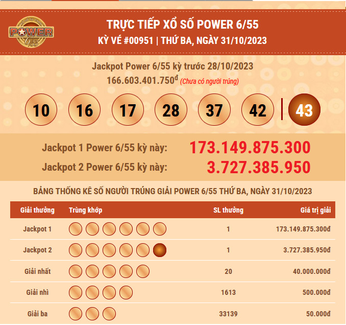 ket qua power 31 10 2023