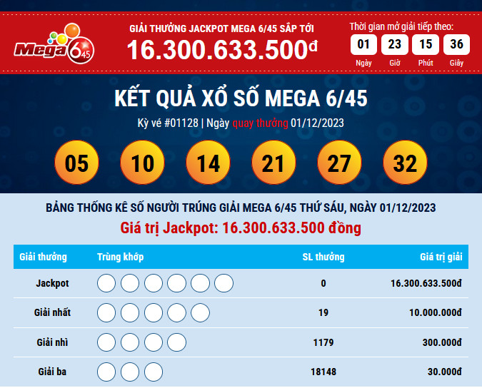 ket-qua-mega-01-12-2023