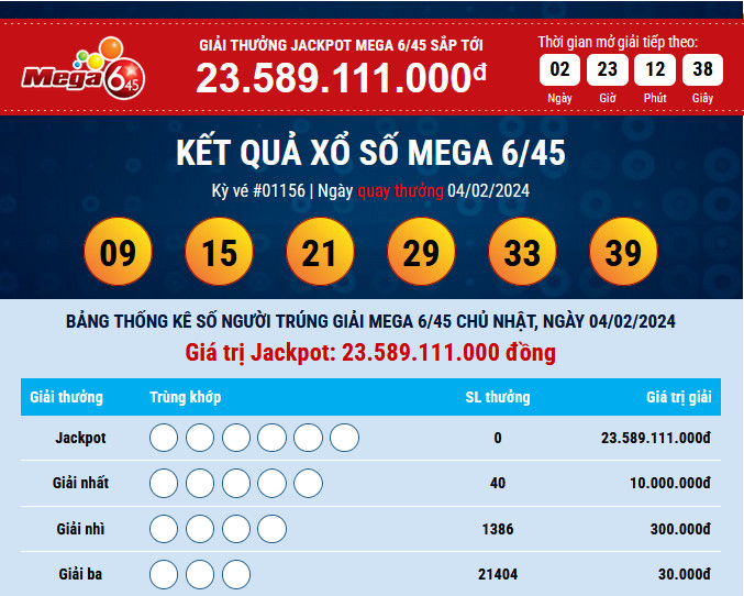 ket-qua-mega-04-02-2024