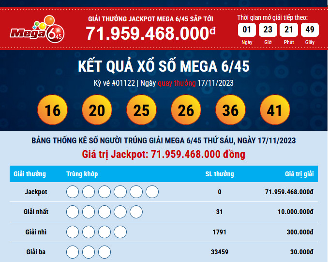 ket qua mega 17 11 2023