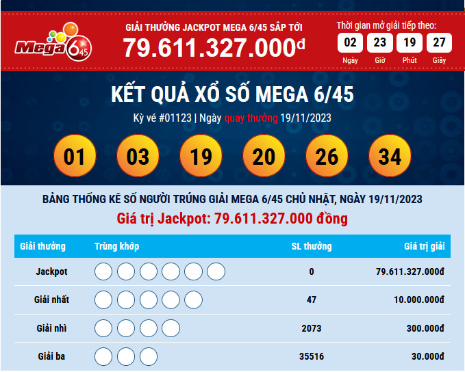 ket qua mega 19 11 2023