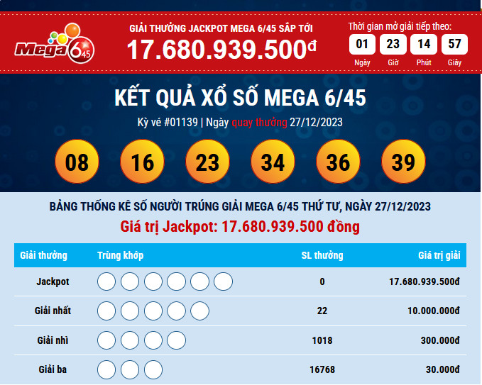 ket-qua-mega-27-12-2023