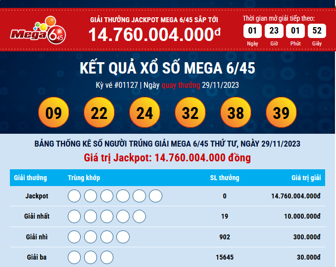 ket-qua-mega-29-11-2023