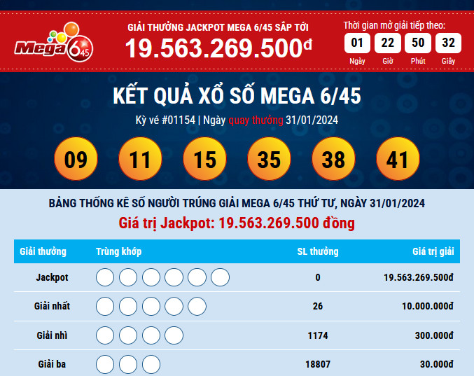 ket-qua-mega-31-01-2024