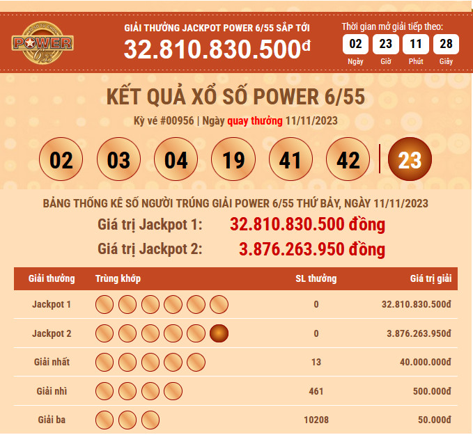 ket qua power 11 11 2023