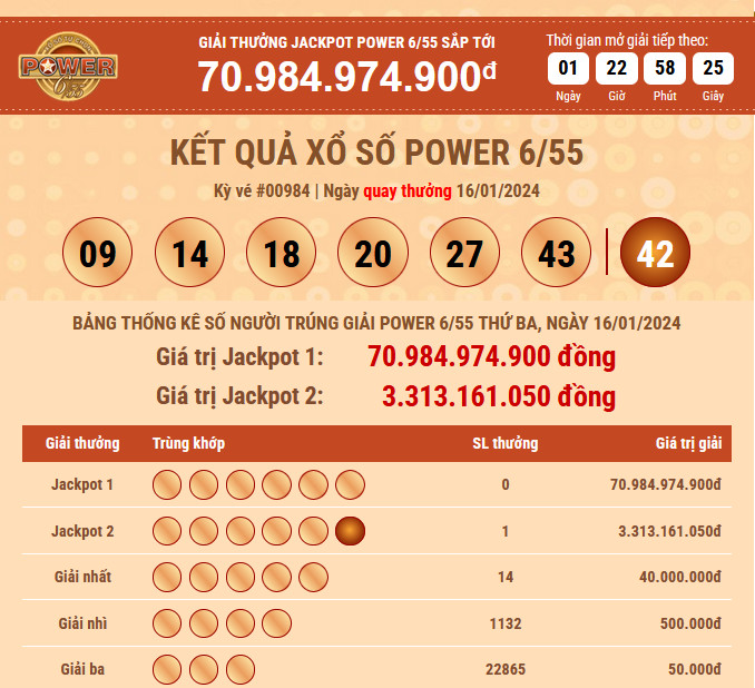 ket-qua-power-16-01-2024