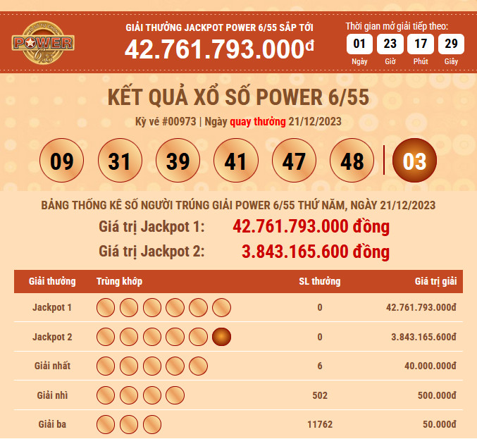 ket-qua-power-21-12-2023