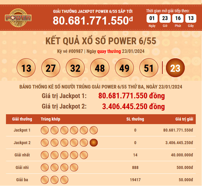 ket-qua-power-23-01-2024