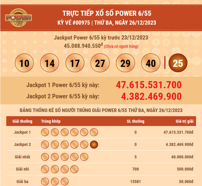 ket-qua-power-26-12-2023