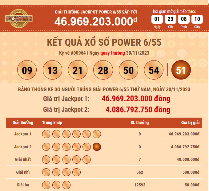 ket-qua-power-30-11-2023